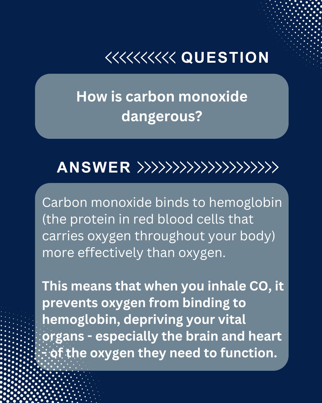original dark blue question/answer infographic with text that explains the dangers of carbon monoxide poisoning. It states that carbon monoxide binds to hemoglobin in red blood cells more effectively than oxygen. Consequently, when carbon monoxide is inhaled, it prevents oxygen from binding to hemoglobin. This action deprives vital organs, particularly the brain and heart, of the necessary oxygen to function properly, highlighting the mechanism behind carbon monoxide's dangerous effects. original dark blue question/answer infographic with text that explains the dangers of carbon monoxide poisoning. It states that carbon monoxide binds to hemoglobin in red blood cells more effectively than oxygen. Consequently, when carbon monoxide is inhaled, it prevents oxygen from binding to hemoglobin. This action deprives vital organs, particularly the brain and heart, of the necessary oxygen to function properly, highlighting the mechanism behind carbon monoxide's dangerous effects.